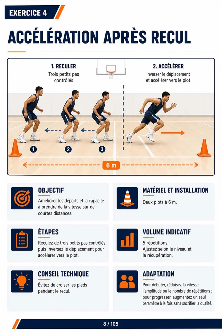 Page du guide de 100 exercices de préparation physique pour le basket-ball 5