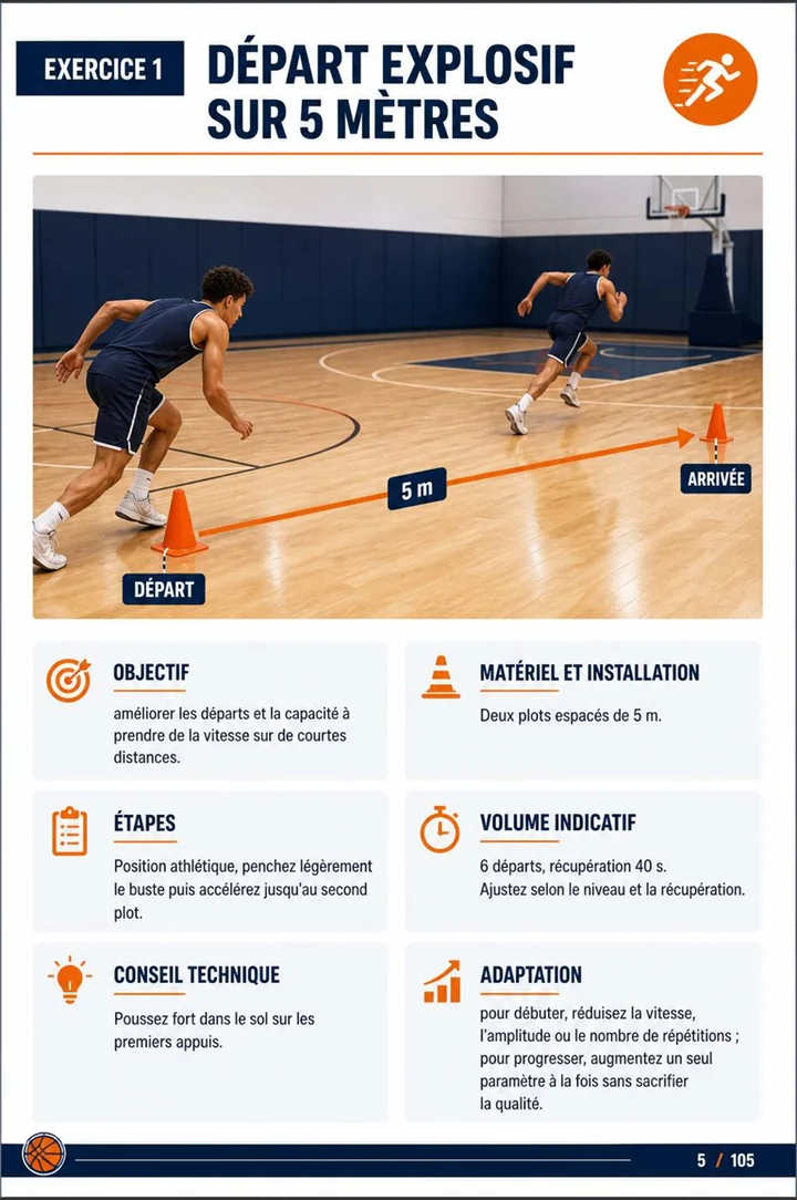 Page du guide de 100 exercices de préparation physique pour le basket-ball 3