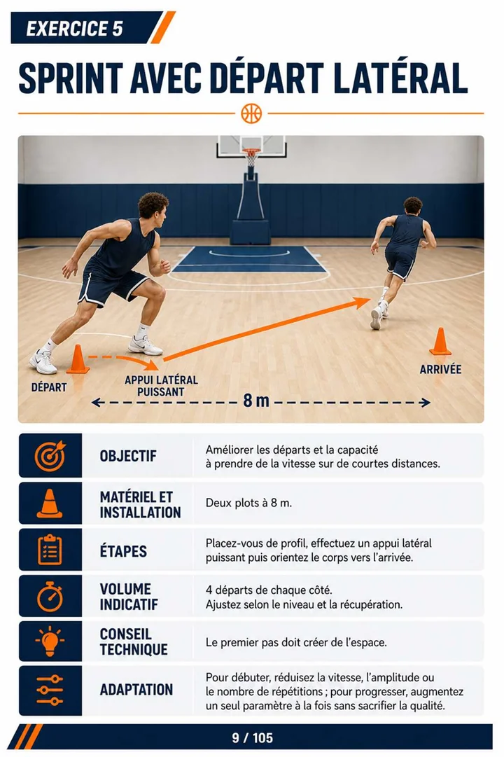 Page du guide de 100 exercices de préparation physique pour le basket-ball 6
